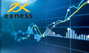 Mastering Exness Day Trading Strategies for Success