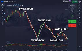 Pocket Option Broker Your Guide to Trading Success